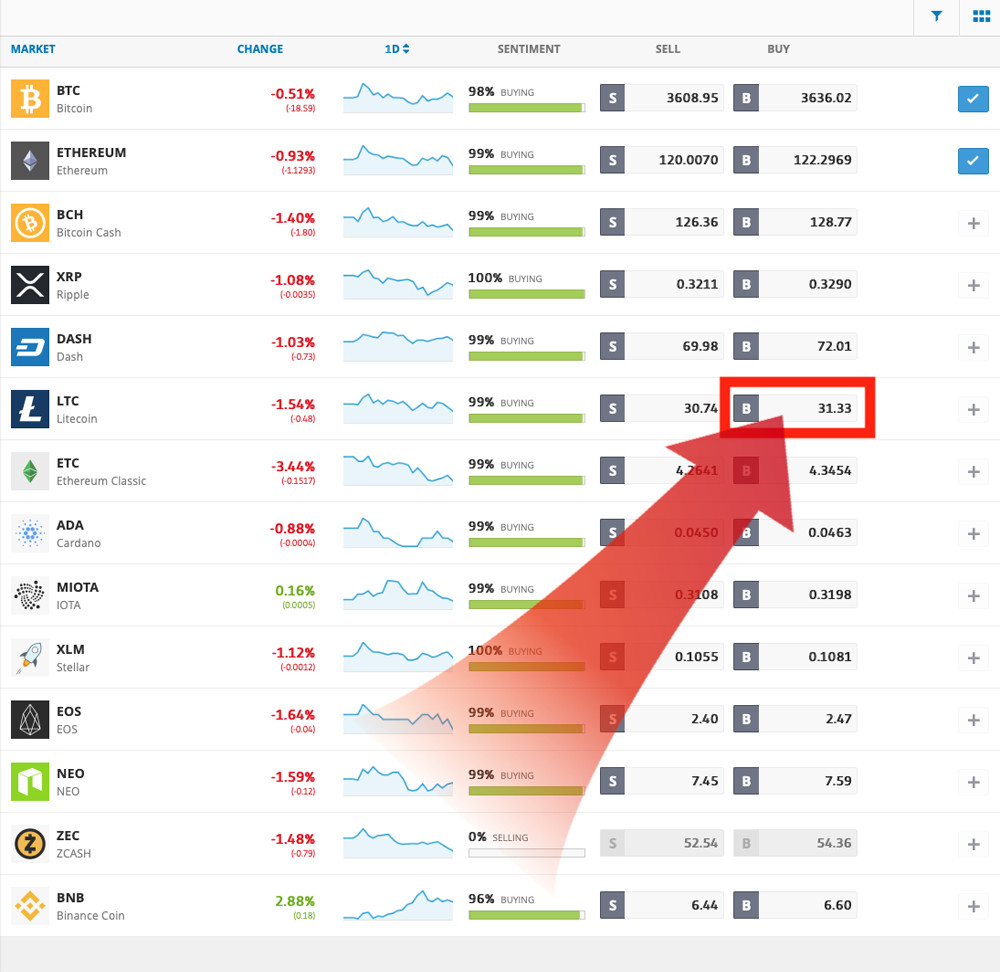Litecoin Kurssi 1 LTC Litecoin To EURO Hinta Reaaliajassa Kaavio