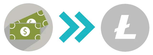 Lisätietoja litecoin ostamisesta