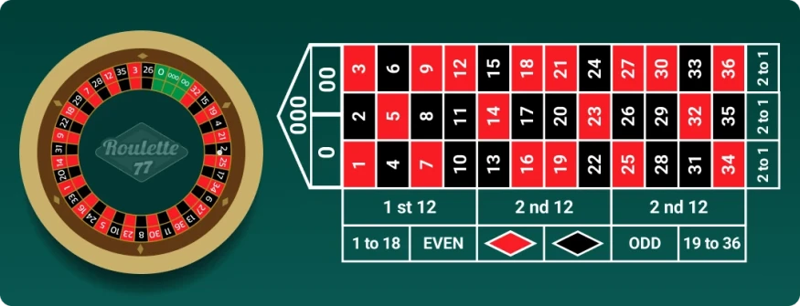 triple-zero-roulette triple-zero-roulette
