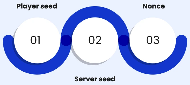 server-seed-nonce-client-seed