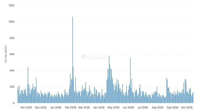 ethereum-network-transaction-fee ethereum-network-transaction-fee