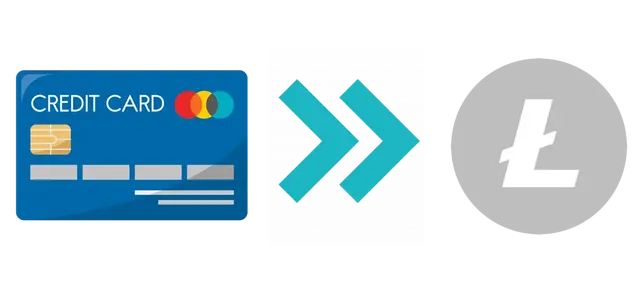 More about buying Litecoin