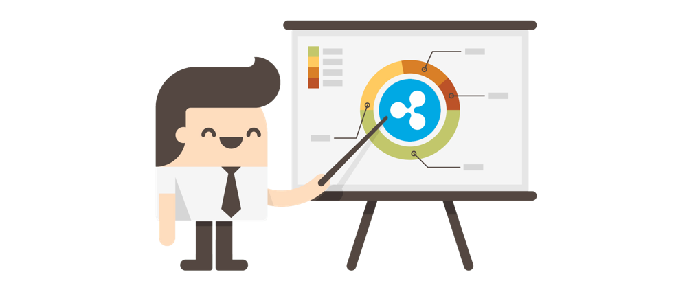 ripple whiteboard lärare