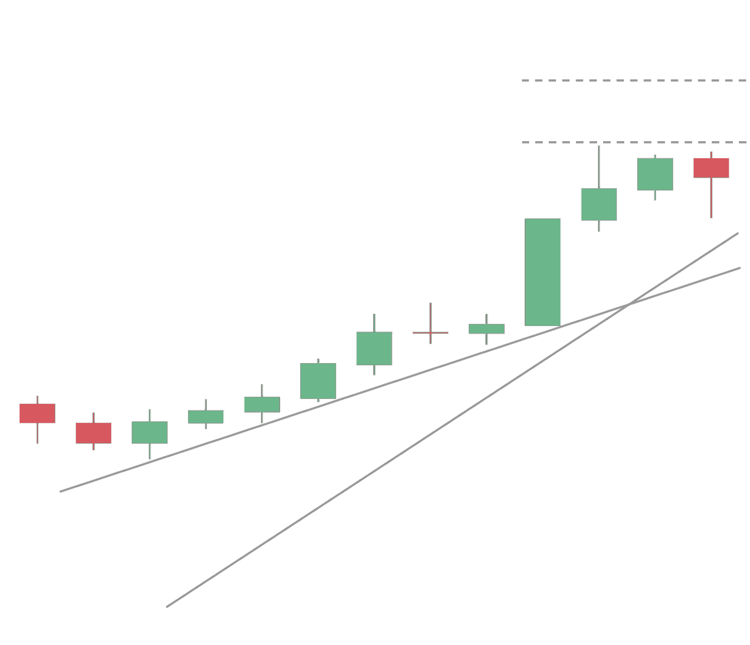 btc trading teknisk analys