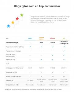 Kryptovaluta Handelsplattform Bygga