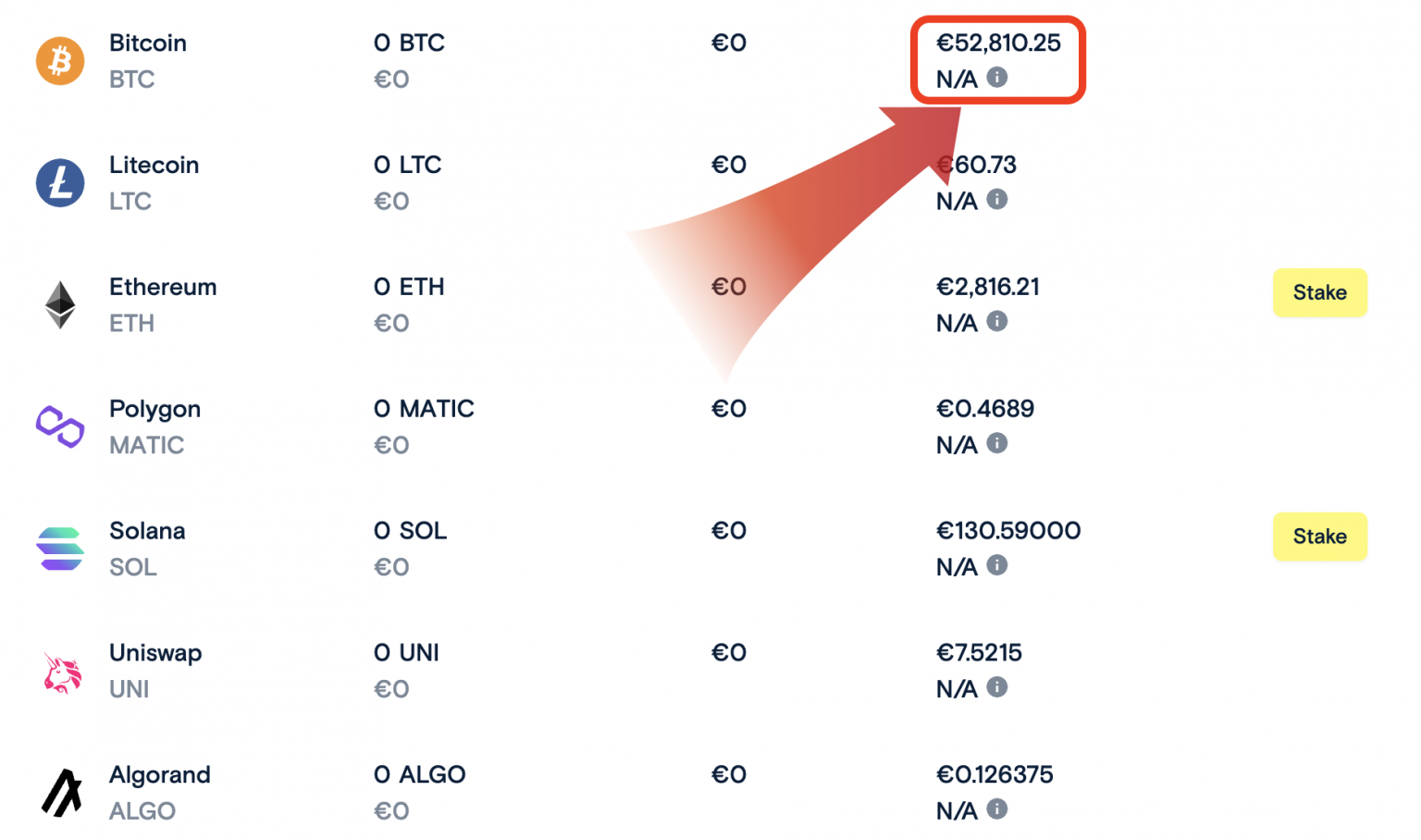 Bitcoin Kurs Euro BTC EUR Realtid Grafer Prisprognoser