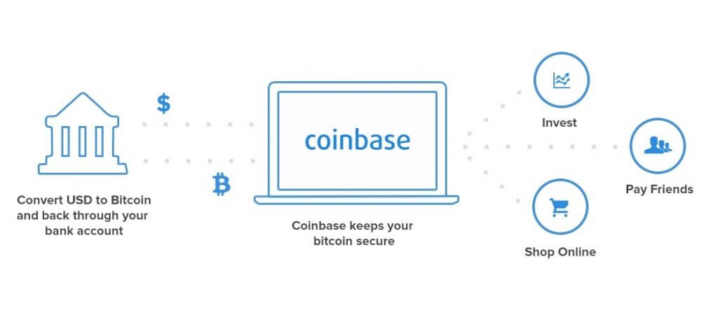 coinbase atm locations