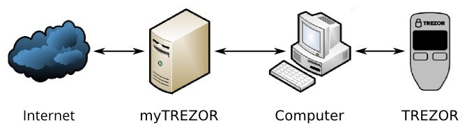 Zero trust diagram