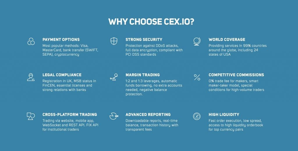 cex io review uk