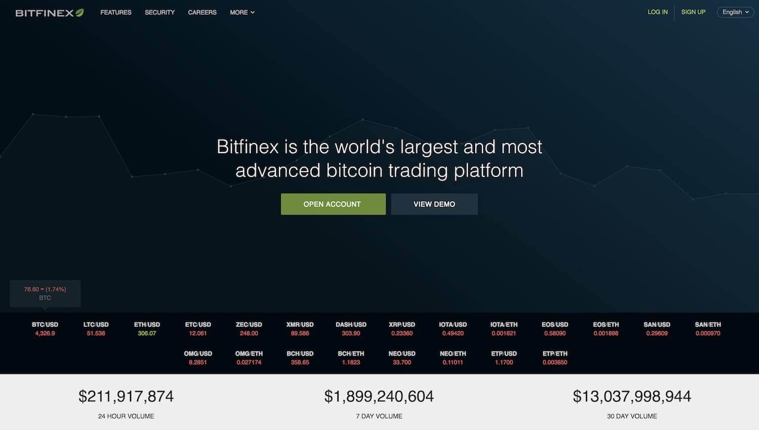 Bitfinex homepage screenshot