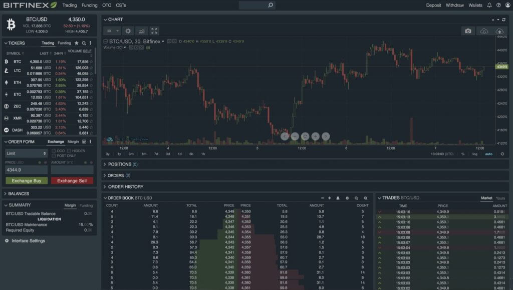 can i hold bitcoin in bitfinex