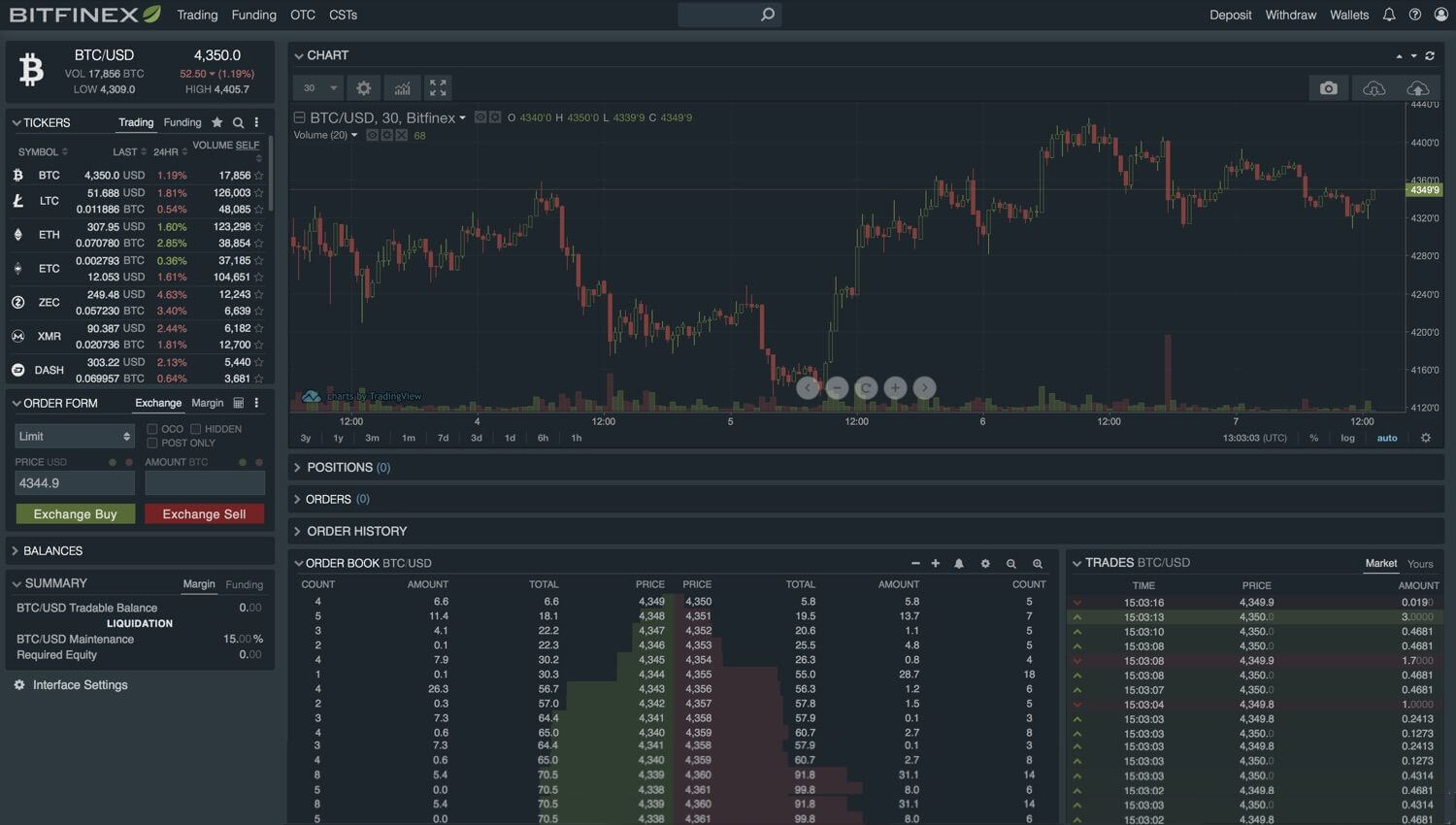 Bitfinex trading screenshot