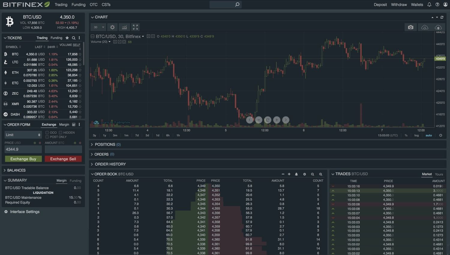 bitfinex and bitcoin cash trading