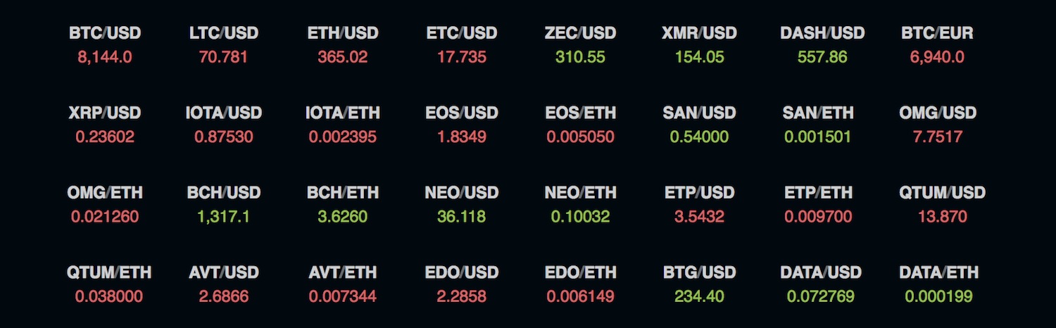 bitfinex crypto prices