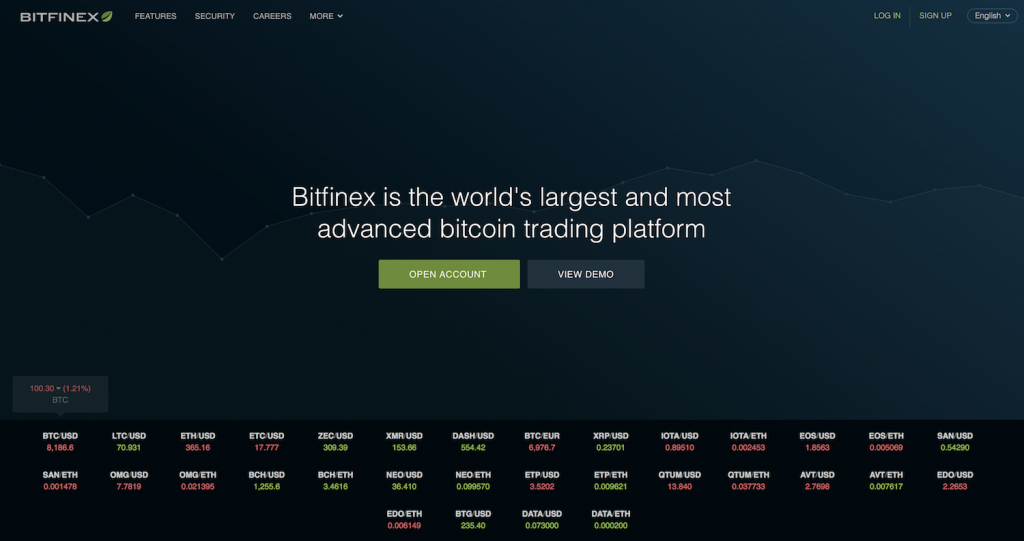 does bitfinex have high option bitcoin