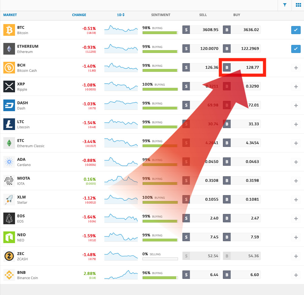 etoro bitcoin purchase limit