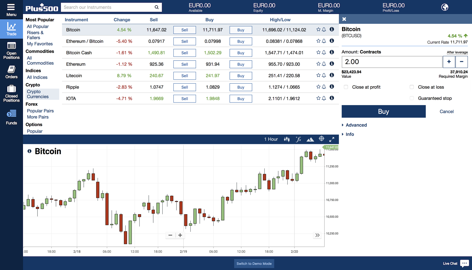 bitcoin trading plus 500 segwit2x btc markets
