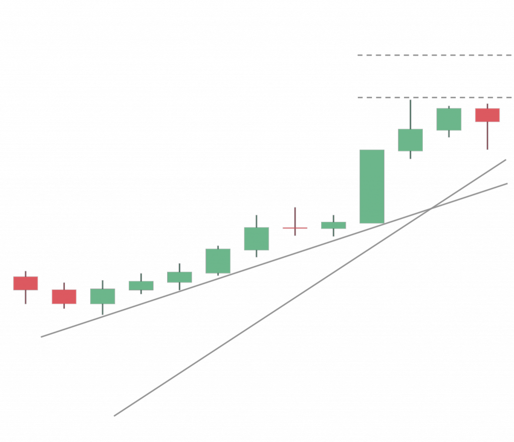 How To Trade Bitcoin For Beginners / Bitcoin Shorting 101 Make Money When Bitcoin Drops Ultimate Guide Distill Io : To trade bitcoin, all you have to do is sign up for an account, deposit money and start trading.