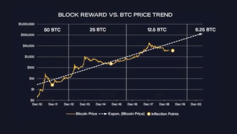 When Was Bitcoin All Time High - Traders Who Shorted Bitcoin From All-Time High $20,000 are ... - Bitcoin is the currency of the internet: