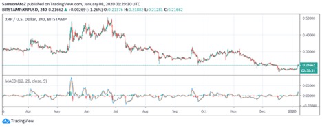 What Is The Current Price Of Xrp - Ripple Xrp Price Prediction 2021 2025 Dailycoin / In the last 24 hours xrp price is down 6.88%.